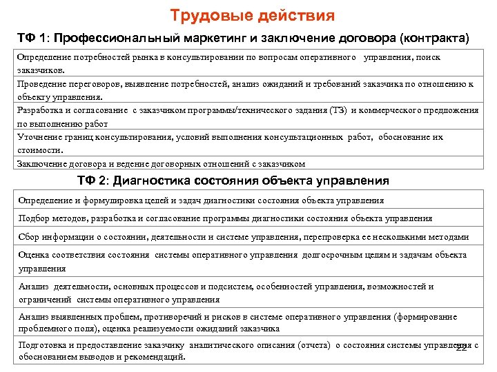 Трудовые действия ТФ 1: Профессиональный маркетинг и заключение договора (контракта) Определение потребностей рынка в