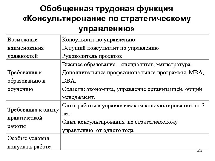 Обобщенная трудовая функция «Консультирование по стратегическому управлению» Возможные наименования должностей Консультант по управлению Ведущий