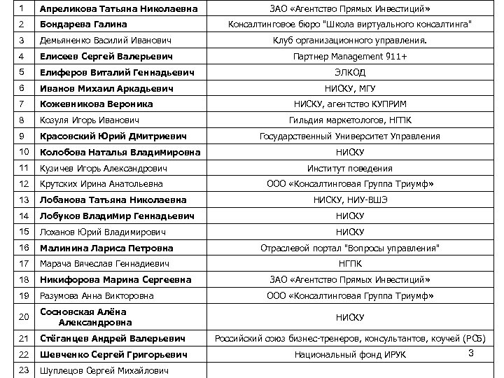 1 Апреликова Татьяна Николаевна ЗАО «Агентство Прямых Инвестиций» 2 Бондарева Галина 3 Демьяненко Василий