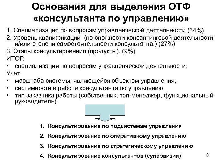 Основания для выделения ОТФ «консультанта по управлению» 1. Специализация по вопросам управленческой деятельности (64%)