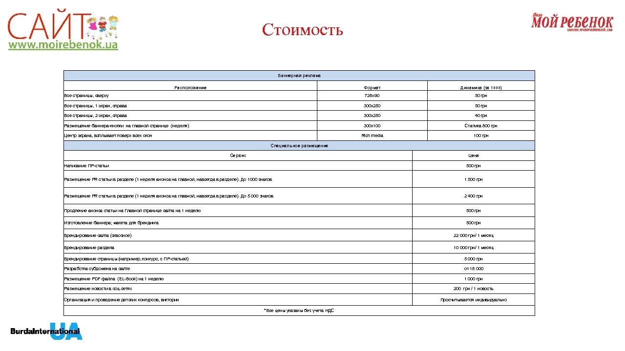Стоимость Баннерная реклама Расположение Формат Динамика (за 1000) Все страницы, сверху 728 х90 50