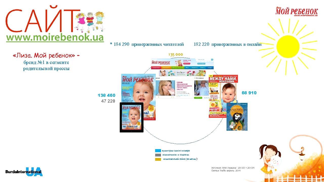 * 184 290 приверженных читателей «Лиза. Мой ребенок» – 182 220 приверженных в онлайн