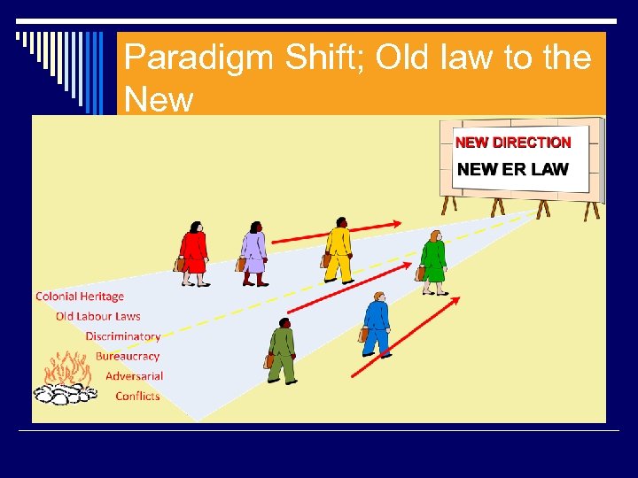 Paradigm Shift; Old law to the New 