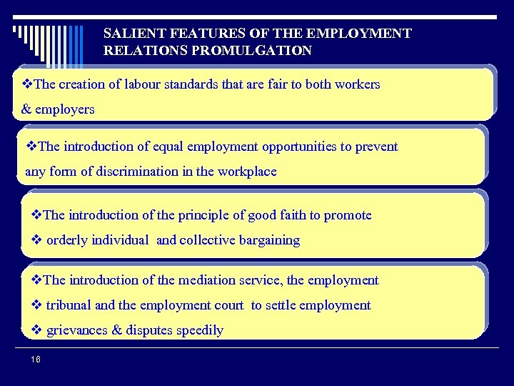 SALIENT FEATURES OF THE EMPLOYMENT RELATIONS PROMULGATION v. The creation of labour standards that