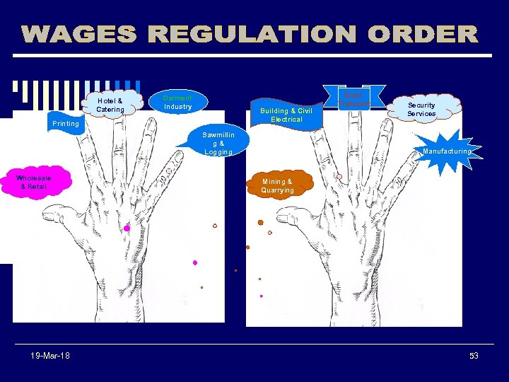 Hotel & Catering Garment Industry Building & Civil Electrical Printing Sawmillin g& Logging Wholesale
