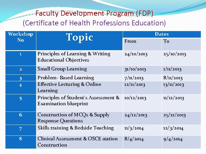 Faculty Development Program (FDP) (Certificate of Health Professions Education) Topic Workshop No 1 Principles