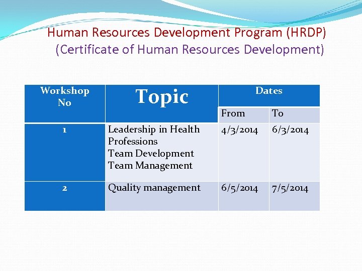 Human Resources Development Program (HRDP) (Certificate of Human Resources Development) Workshop No 1 2