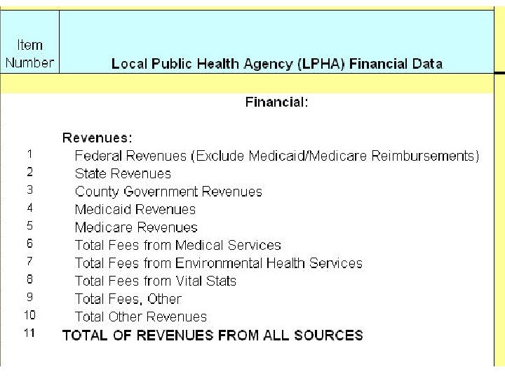 Financial – Revenues 
