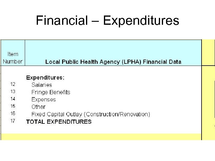 Financial – Expenditures 