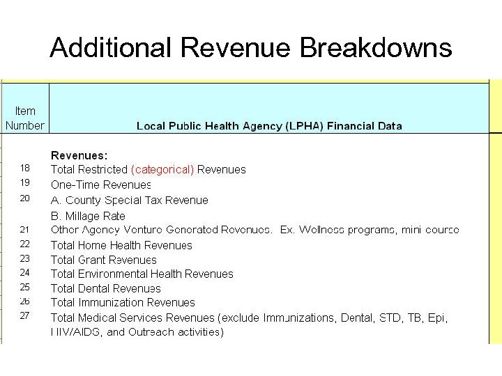 Additional Revenue Breakdowns 