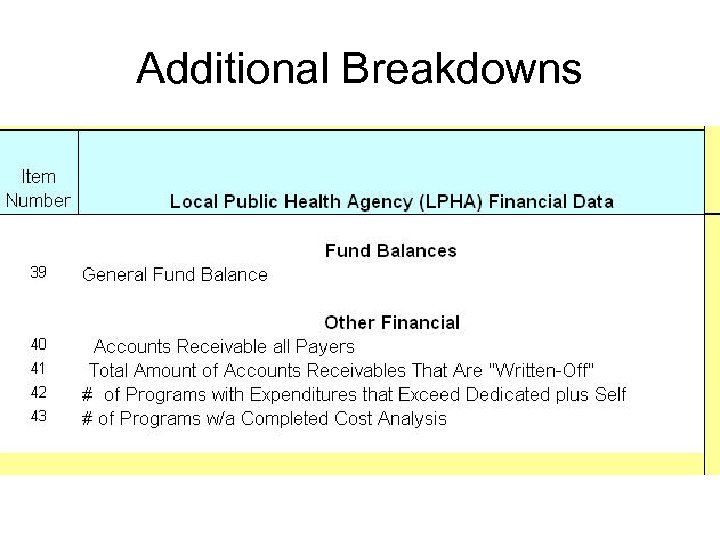 Additional Breakdowns 