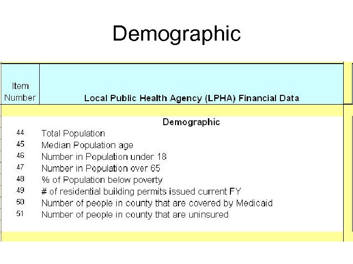 Demographic 
