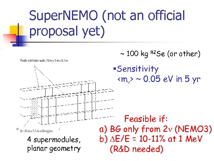 Super. NEMO (not an official proposal yet) ~ 100 kg 82 Se (or other)