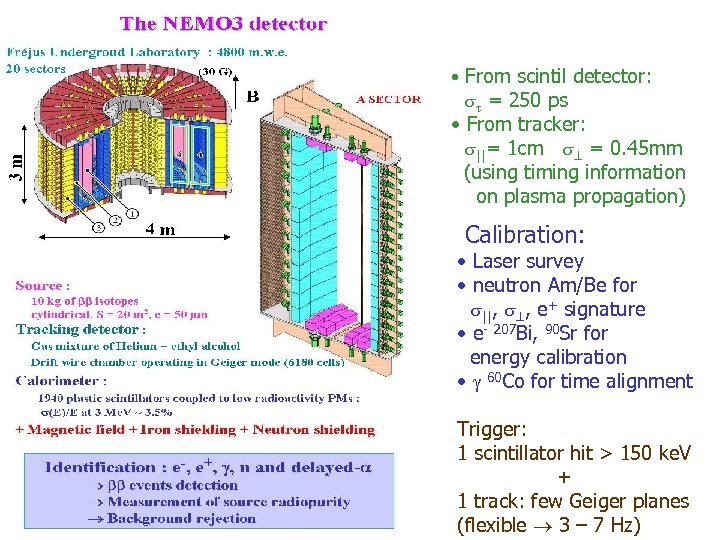  • From scintil detector: st = 250 ps • From tracker: s||= 1