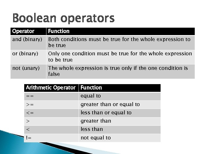 Boolean operators Operator Function and (binary) Both conditions must be true for the whole