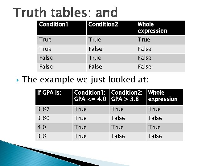 Truth tables: and Condition 1 Whole expression True False True False Condition 2 False