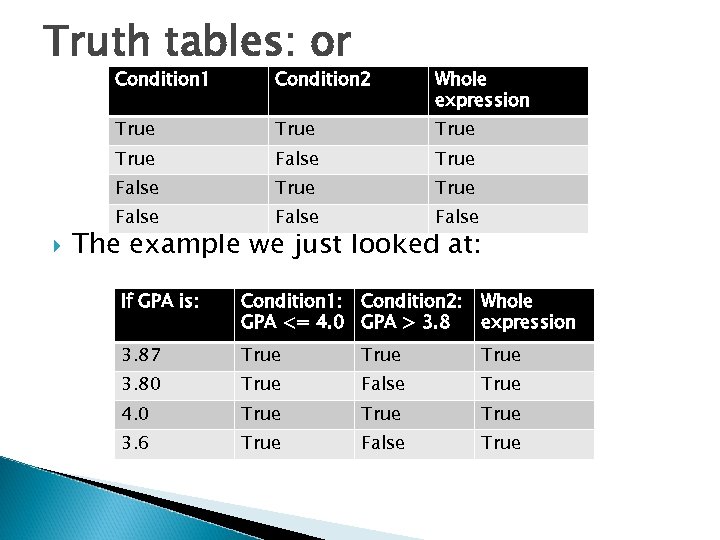 Truth tables: or Condition 1 Whole expression True True False Condition 2 False The
