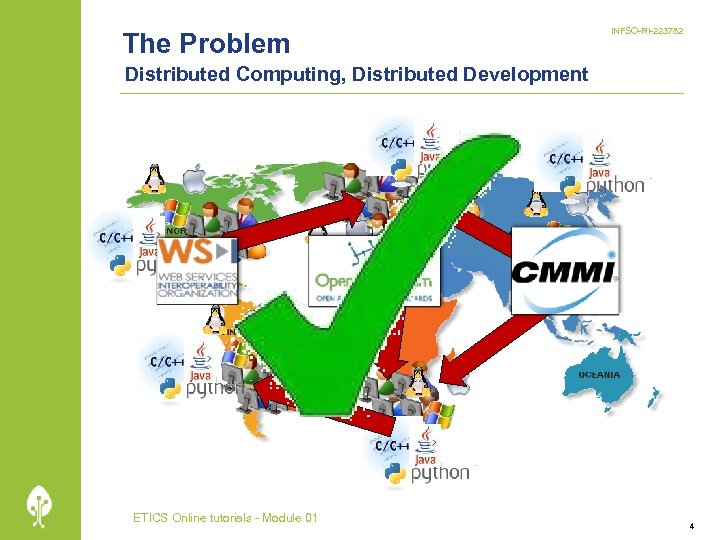 The Problem INFSO-RI-223782 Distributed Computing, Distributed Development ETICS Online tutorials - Module 01 4