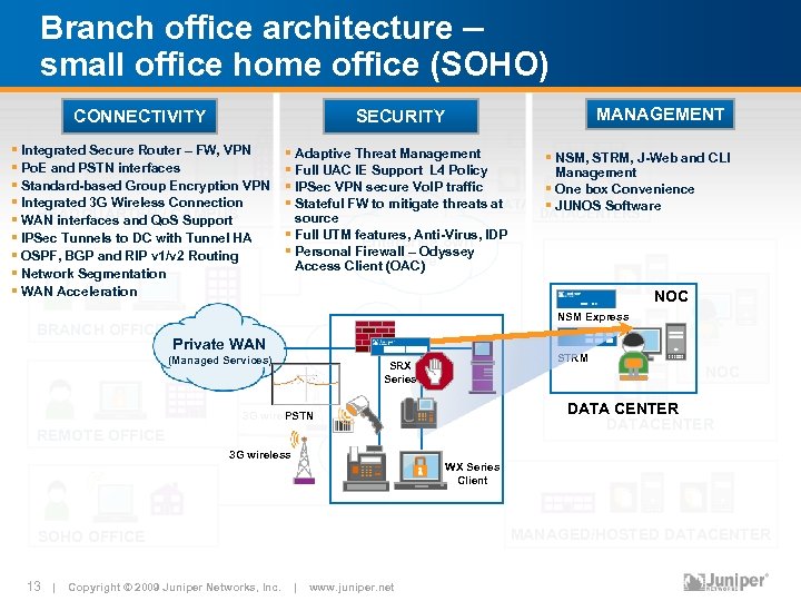 Branch office architecture – small office home office (SOHO) CONNECTIVITY § Integrated Secure Router