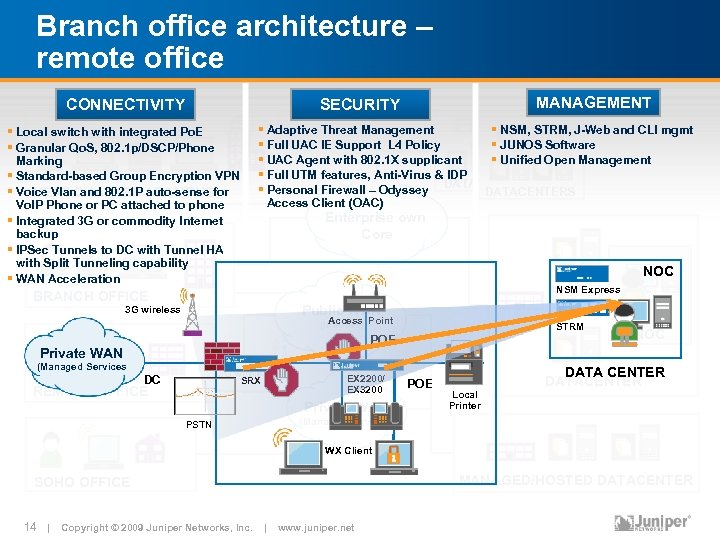 Branch office architecture – remote office CONNECTIVITY MANAGEMENT SECURITY § Local switch with integrated