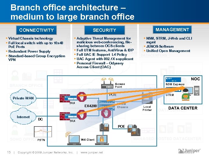 Branch office architecture – medium to large branch office CONNECTIVITY MANAGEMENT SECURITY § Virtual