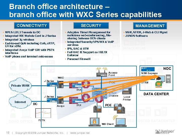 Branch office architecture – branch office with WXC Series capabilities CONNECTIVITY SECURITY § §