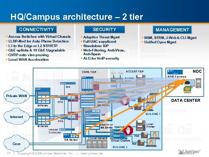 HQ/Campus architecture – 2 tier CONNECTIVITY SECURITY § Access Switches with Virtual Chassis §