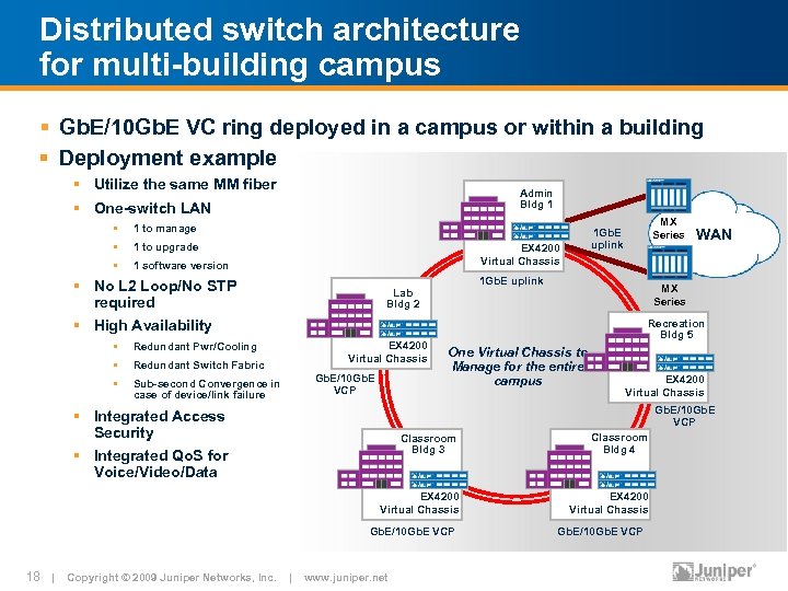 Distributed switch architecture for multi-building campus § Gb. E/10 Gb. E VC ring deployed