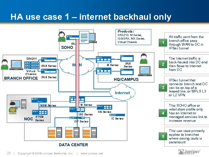 HA use case 1 – internet backhaul only Products: SRX 210, M Series, ISG/SRX,