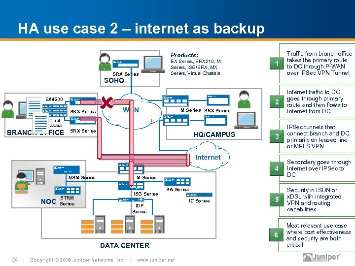 HA use case 2 – internet as backup 1 Traffic from branch office takes