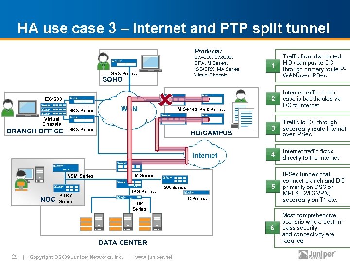 The Solution For Distributed Enterprise Services Without Boundaries