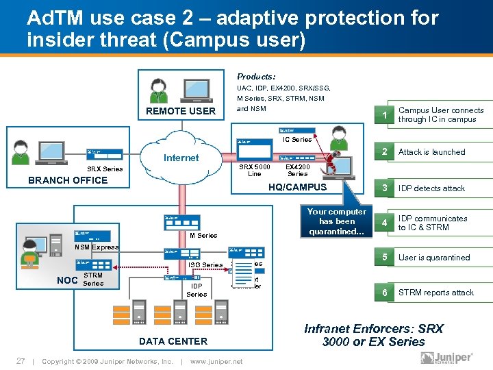 Ad. TM use case 2 – adaptive protection for insider threat (Campus user) Products: