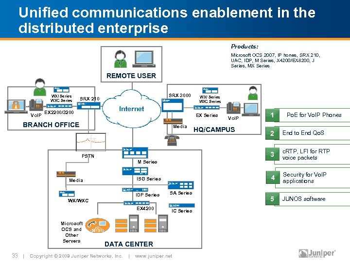 Unified communications enablement in the distributed enterprise Products: Microsoft OCS 2007, IP hones, SRX