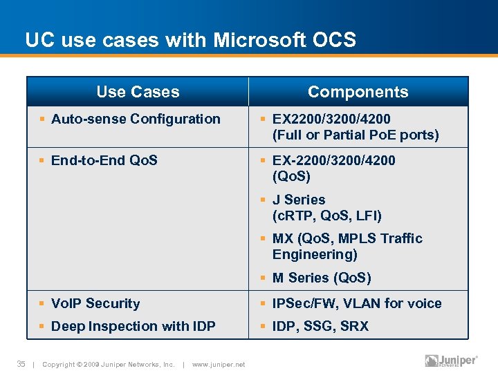 UC use cases with Microsoft OCS Use Cases Components § Auto-sense Configuration § EX