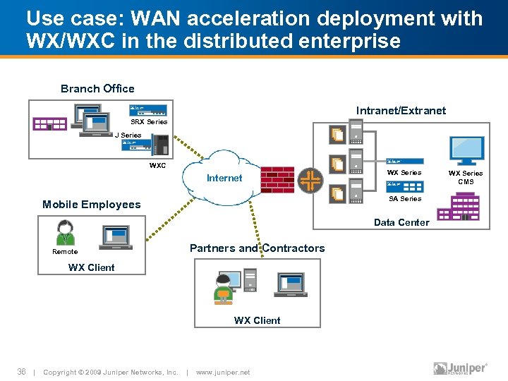 Use case: WAN acceleration deployment with WX/WXC in the distributed enterprise Branch Office Intranet/Extranet