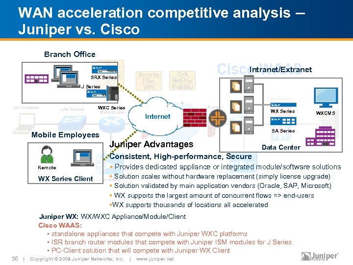 WAN acceleration competitive analysis – Juniper vs. Cisco Branch Office Intranet/Extranet SRX Series J