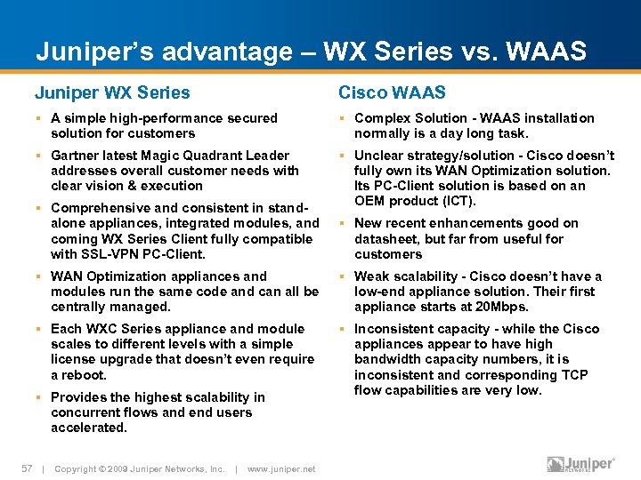 Juniper’s advantage – WX Series vs. WAAS Juniper WX Series Cisco WAAS § A