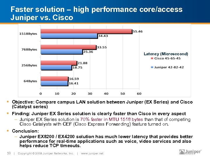 Faster solution – high performance core/access Juniper vs. Cisco Latency (Microsecond) § Objective: Compare