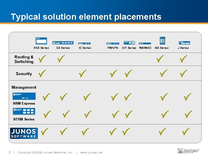 Typical solution element placements SRX Series EX Series IC Series Routing & Switching Security