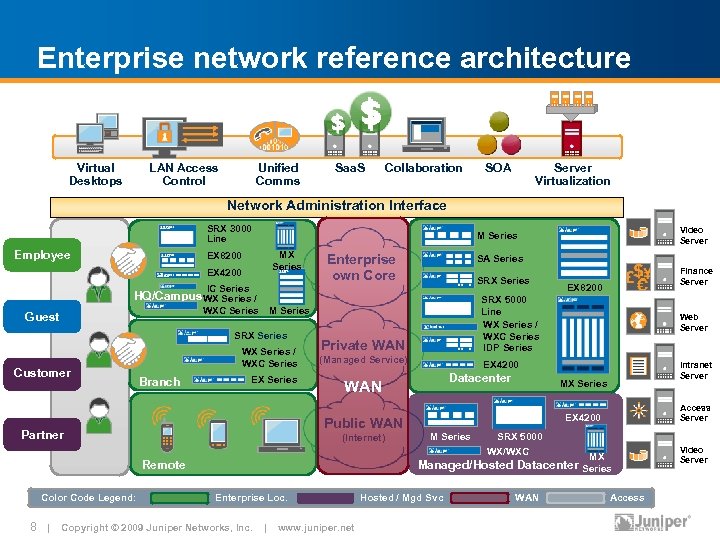 Enterprise network reference architecture Virtual Desktops LAN Access Control Unified Comms Saa. S Collaboration