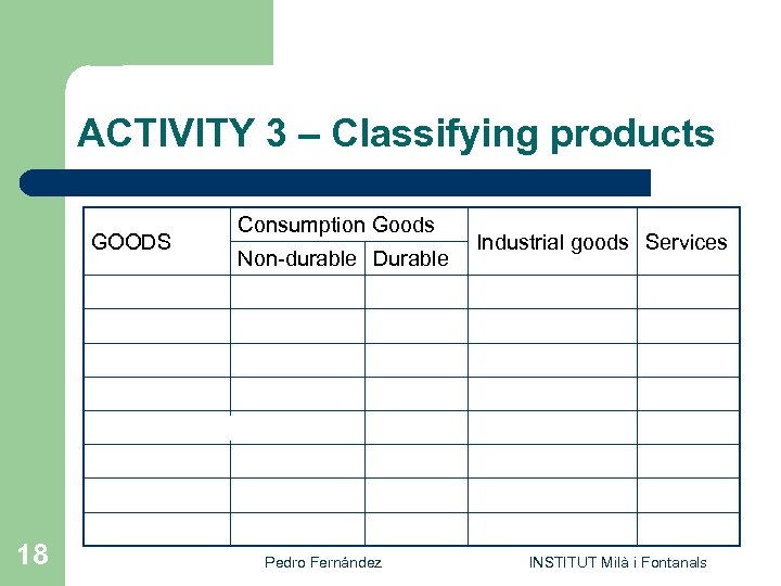 ACTIVITY 3 – Classifying products GOODS Consumption Goods Non-durable Durable Wood Toothpaste Machine Clock