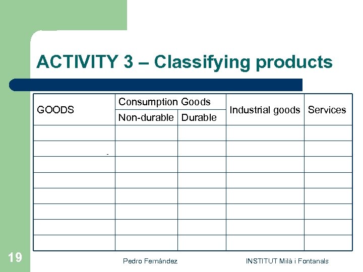 ACTIVITY 3 – Classifying products GOODS Consumption Goods Non-durable Durable Belt Industrial goods Services