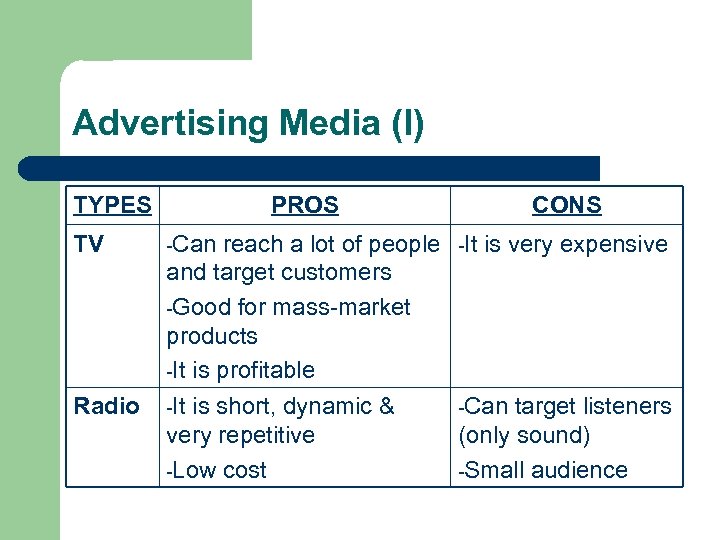 Advertising Media (I) TYPES PROS TV -Can Radio -It CONS reach a lot of