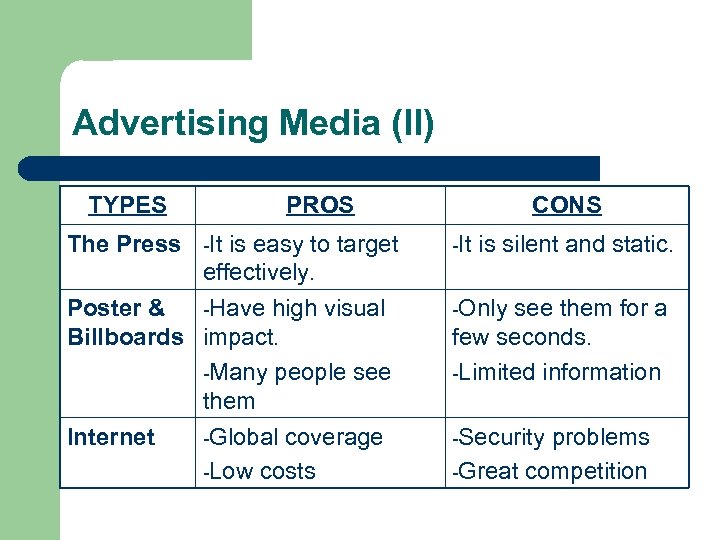 Advertising Media (II) TYPES The Press PROS -It CONS is easy to target effectively.