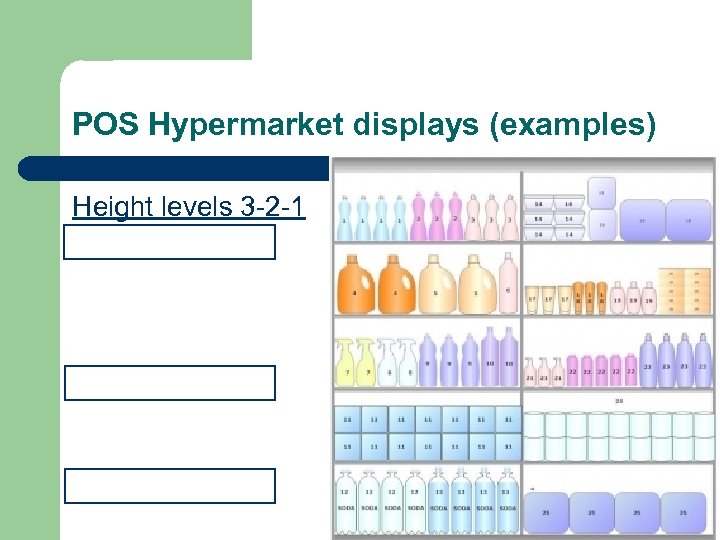 POS Hypermarket displays (examples) Height levels 3 -2 -1 