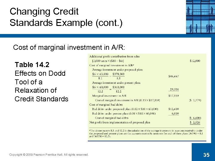 Changing Credit Standards Example (cont. ) Cost of marginal investment in A/R: Table 14.