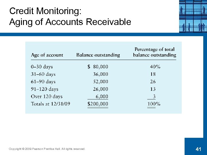 Credit Monitoring: Aging of Accounts Receivable Copyright © 2009 Pearson Prentice Hall. All rights