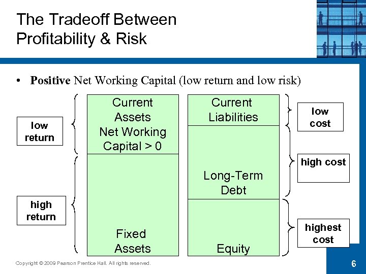 The Tradeoff Between Profitability & Risk • Positive Net Working Capital (low return and