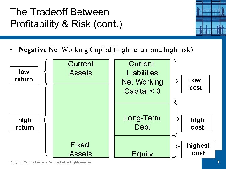 The Tradeoff Between Profitability & Risk (cont. ) • Negative Net Working Capital (high