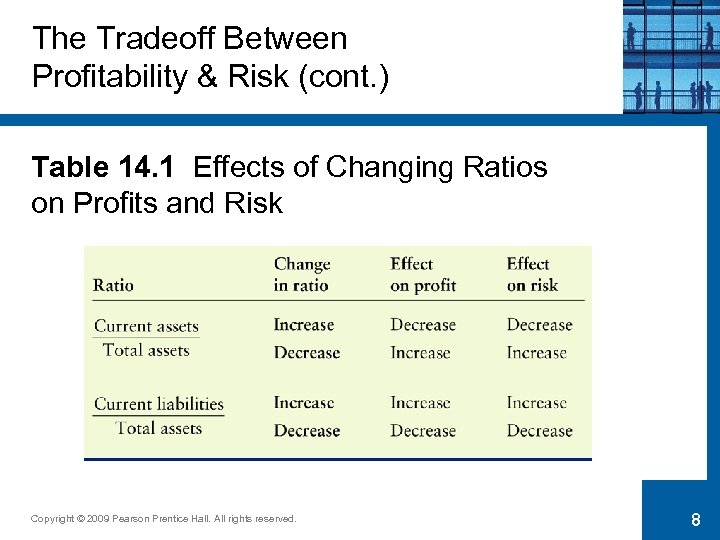 The Tradeoff Between Profitability & Risk (cont. ) Table 14. 1 Effects of Changing